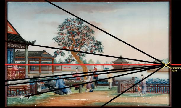 Fig. 3. Demonstration of one-point perspective in Enjoying Eating Fruit, unknown, _Genieten van de vruchten_, ca. 1785 – ca. 1790, H 61,5 cm x W 90,5 cm, Museum Volkenkunde, Leiden, [RV-360-1119](https://hdl.handle.net/20.500.11840/604703).