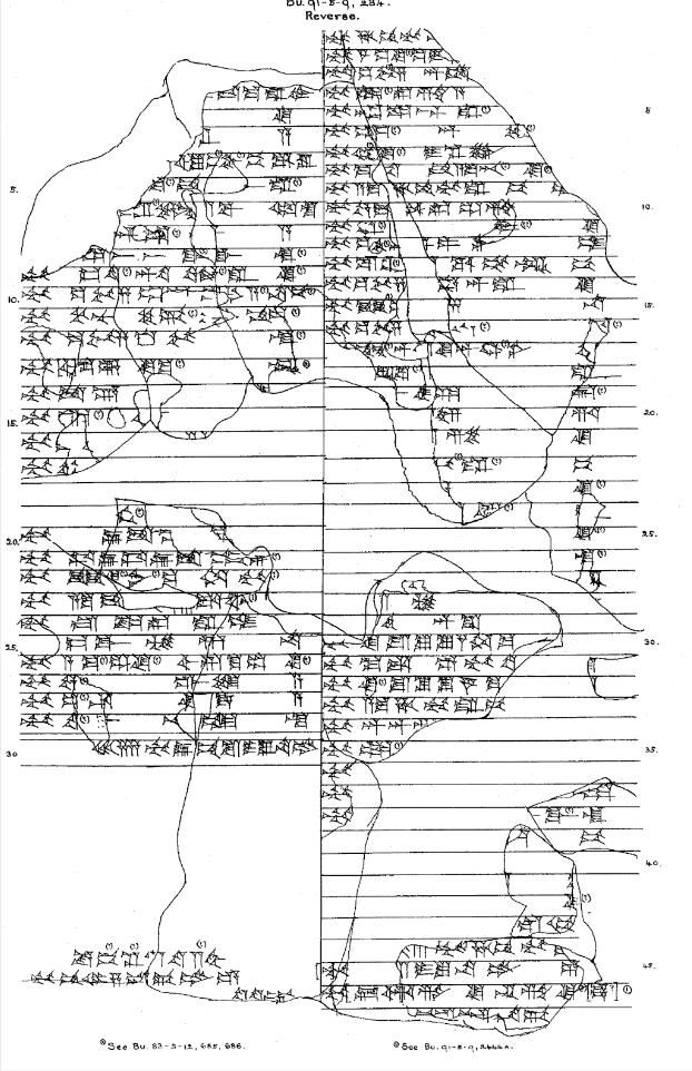 Fig. 1 - Handgetekende illustratie van een lijst van jaarnamen (British Museum, BM 92702), Samsu-iluna’s 38 jaar durende heerschappij aan de linkerkant. Elke jaarnaam begint met het teken MU “jaar”. In regel 30 staat het totaal aantal jaarnamen: 38 MU sa-am-su-i-lu-na LUGAL (=king). Het getal “38” is geschreven is met drie driehoekjes en acht horizontale lijntjes - T.G. Pinches, 1898, Cuneiform Texts from the British Museum Part 6, plate 10