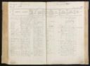 Fig. 1. Page from the population registry. [Stadsarchief van Leiden 1816-1929](https://www.erfgoedleiden.nl/collecties/archieven/archievenoverzicht/scans/NL-LdnRAL-0516/1.1.6.1.35.38/start/290/limit/10/highlight/2), Erfgoed Leiden en Omstreken.