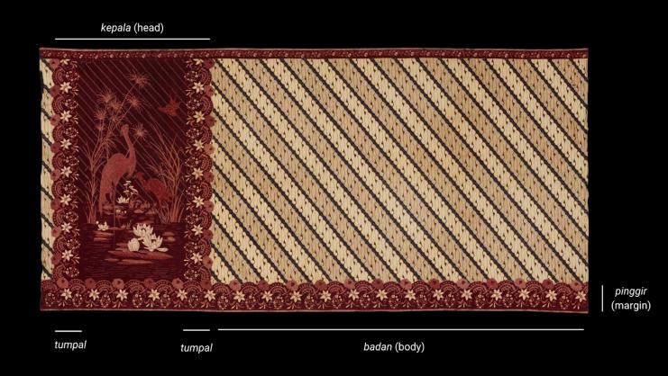 Fig. 2: Design of a sarong, hip cloth, and the Indonesian names for each part of the design. Illustration by Arlene D. Soemardi